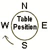 Table position